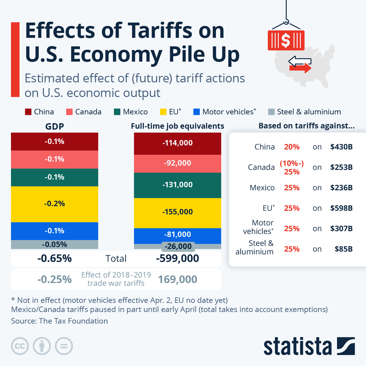 effects of tariffs on us economy pile up